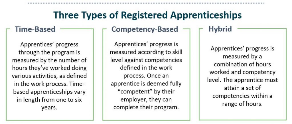 MI Apprenticeship