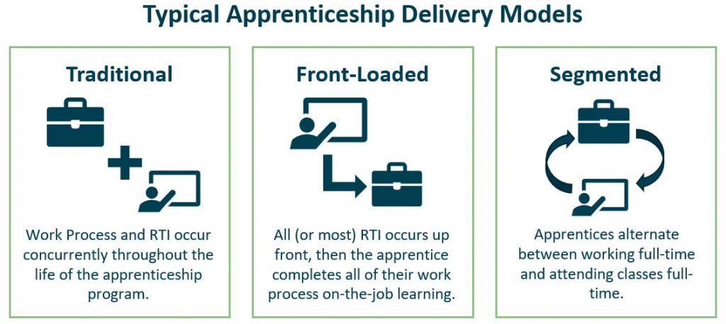 MI Apprenticeship
