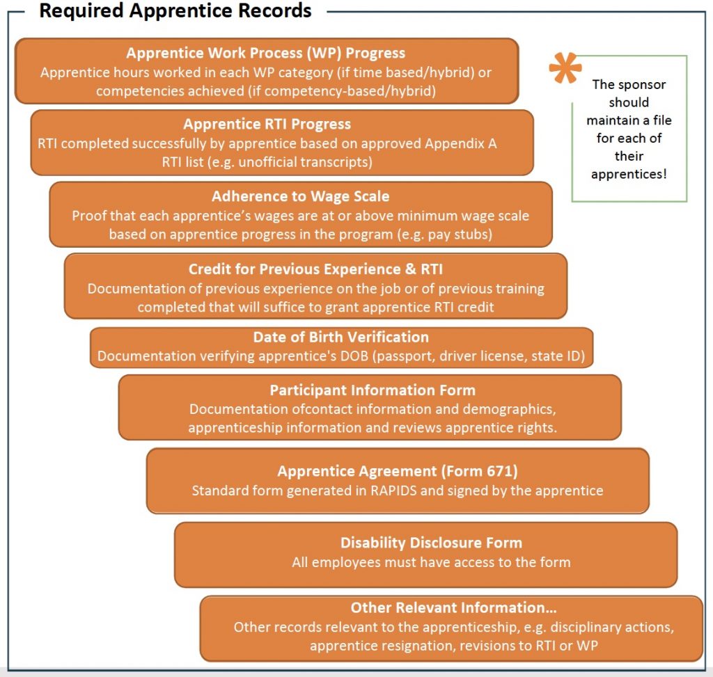 Required-Records--1024x973