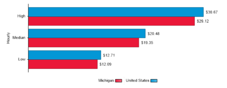 wagecomparison