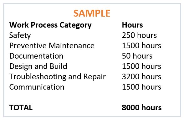 sampleWP1